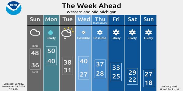 Falling temperatures could mean snowy Thanksgiving weekend. Here’s what the forecast says